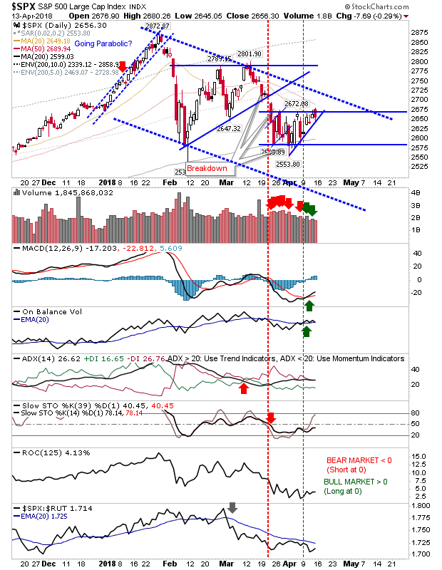 SPX Daily Chart