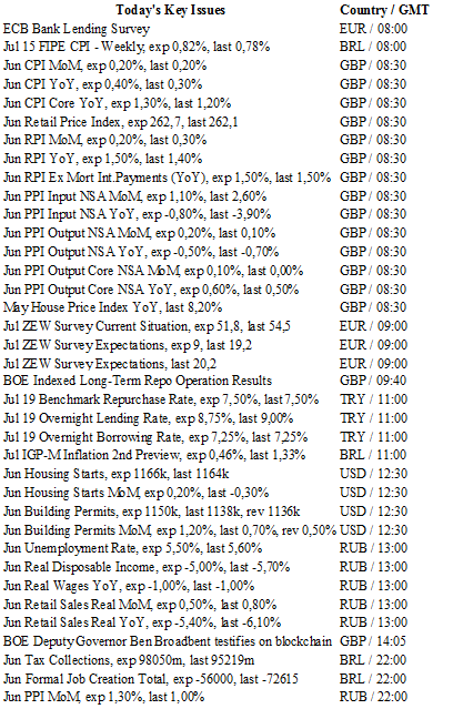 Today's Key Issus