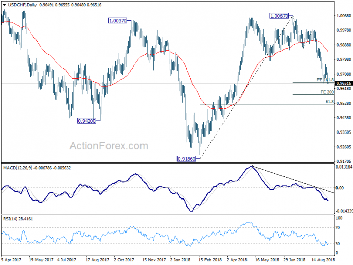 USDCHF Daily Chart