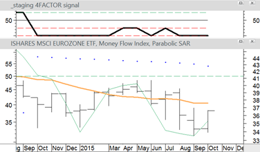 EZU Monthly Data