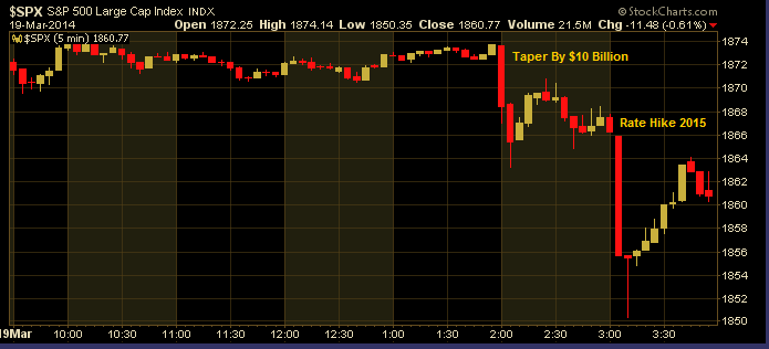 S&P 500