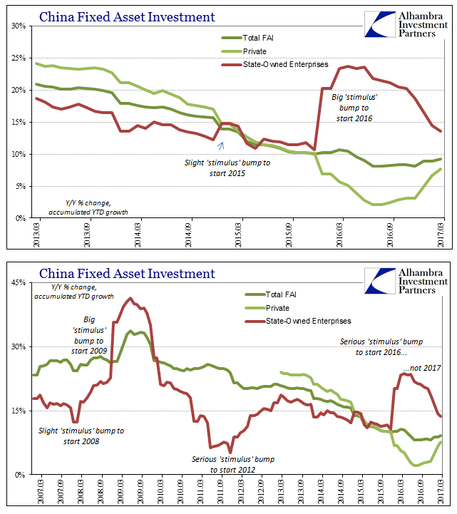 China Fixed Asset Investment