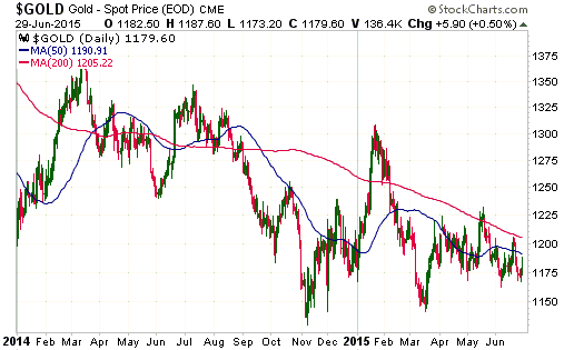 Gold Daily 2014-2015