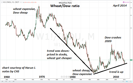 Wheat-Dow