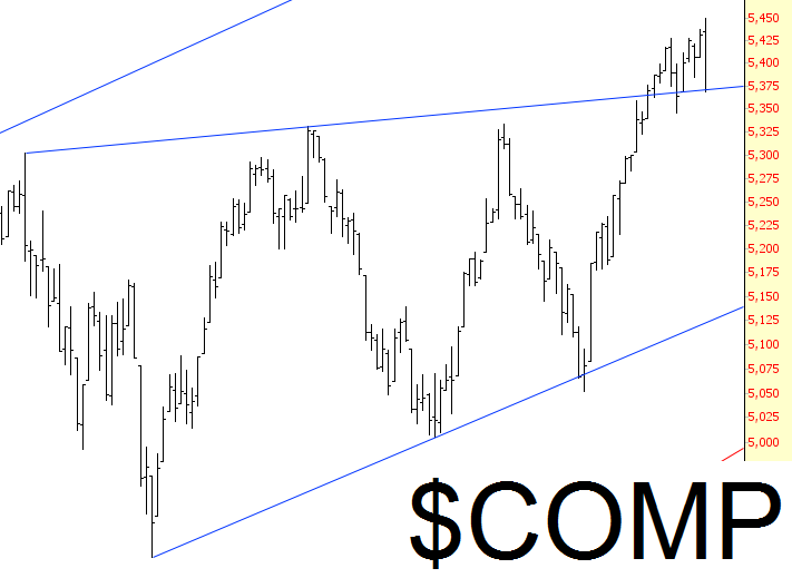 Dow Composite Chart