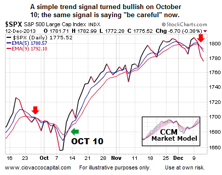 The S&P 500