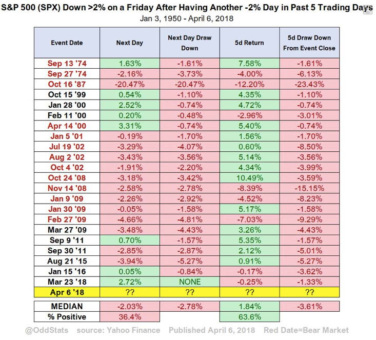 S&P 500 Chart