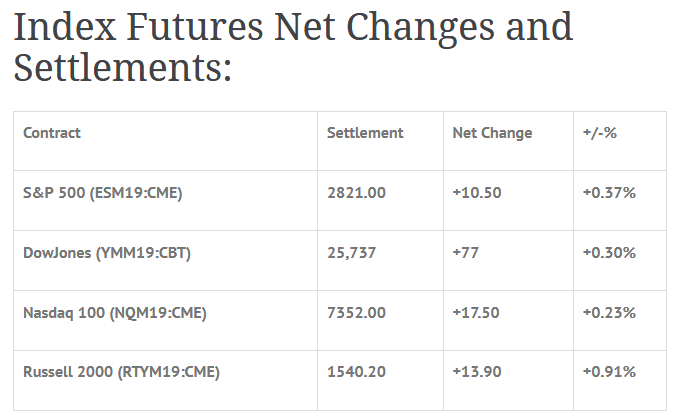 Index Futures