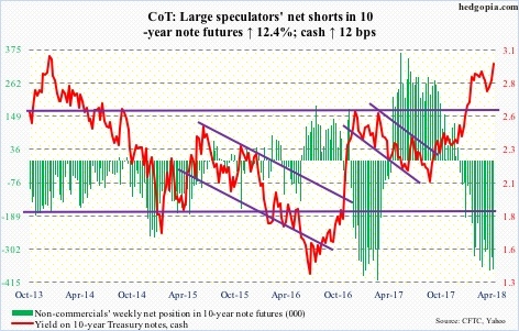 10-year note futures