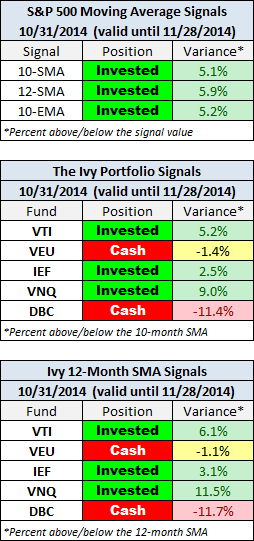 Monthly Close Signals