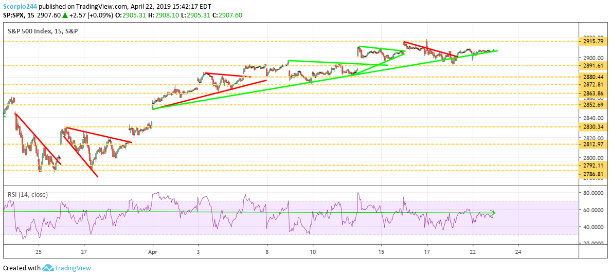 S&P 500, spx