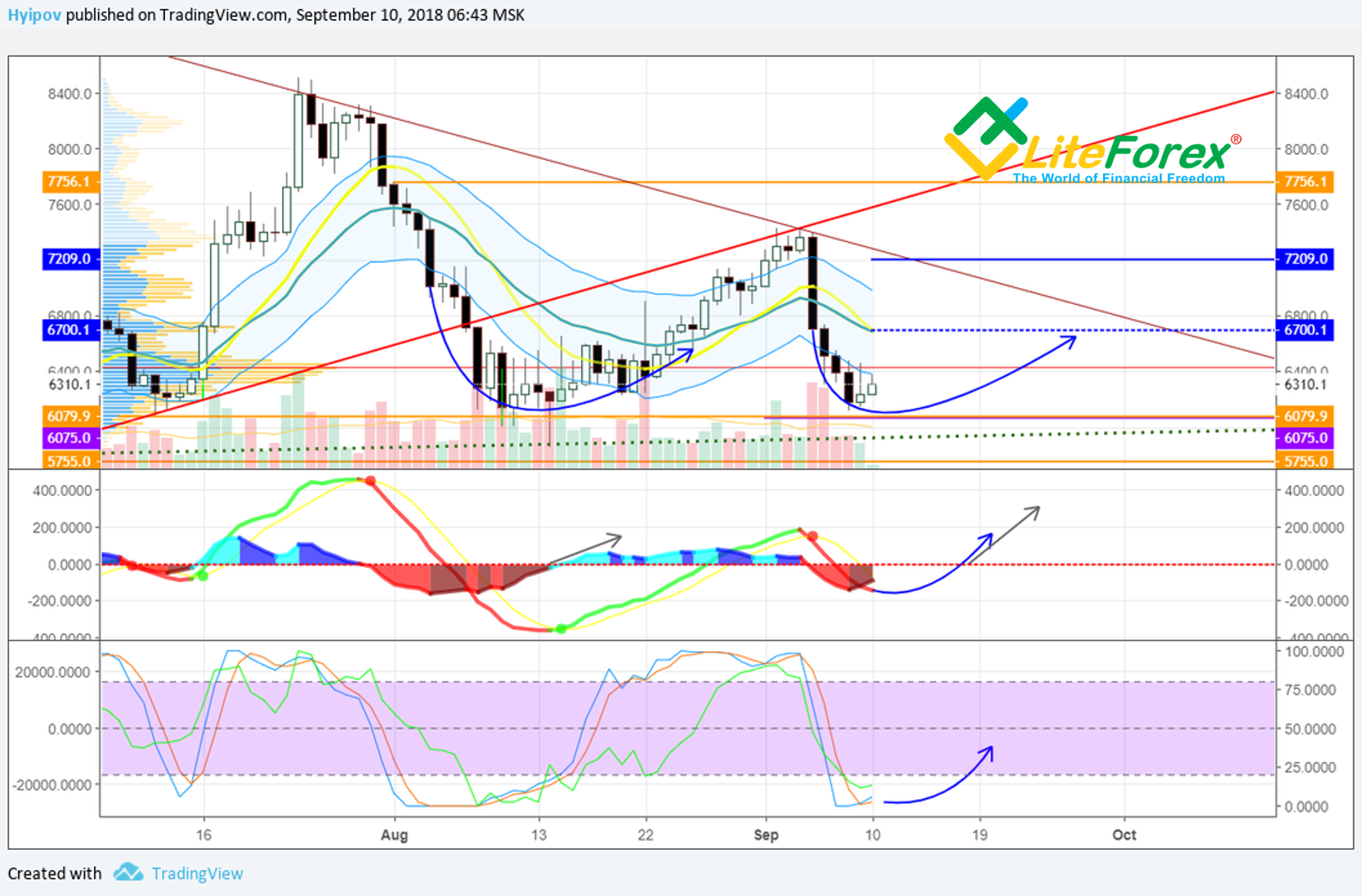 1289 btc to usd