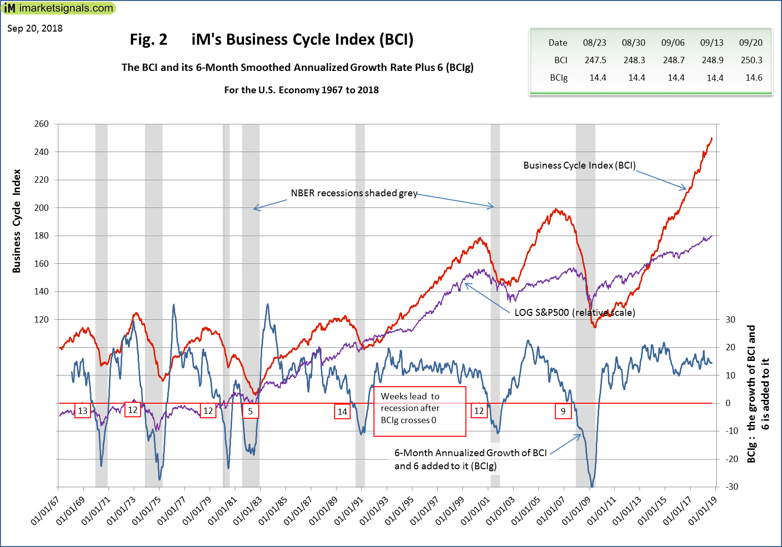 Fig 2 iM's Business Cycle Index