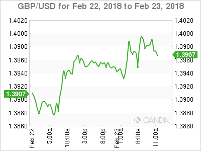 GBP/USD