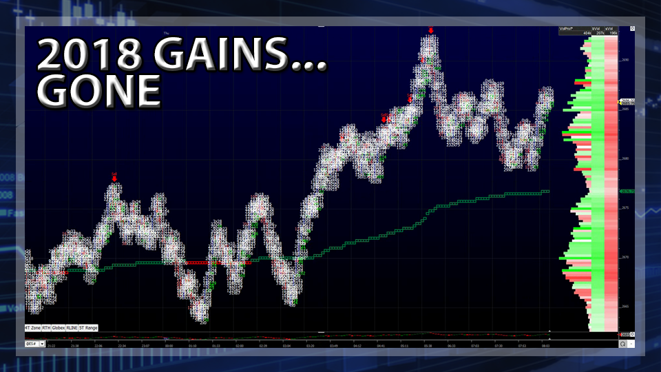 S&P 500 Futures