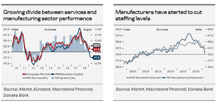 Growing Divide Between Services 