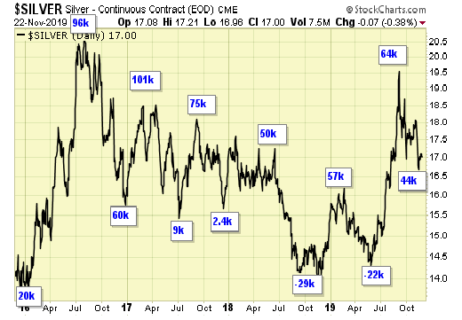 Silver Daily Chart