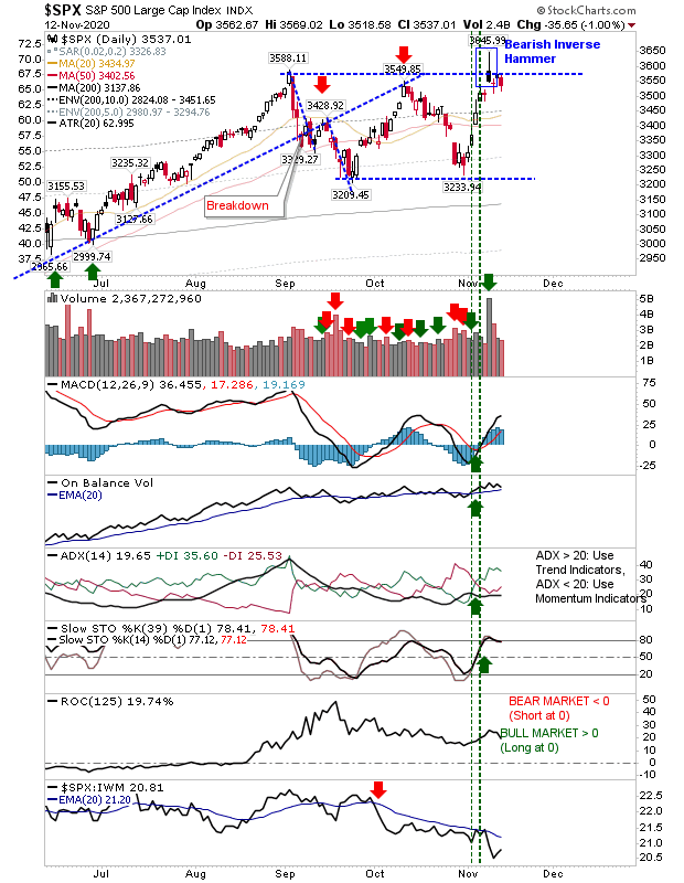 SPX Daily Chart