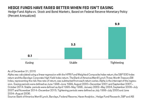 Hedge Funds