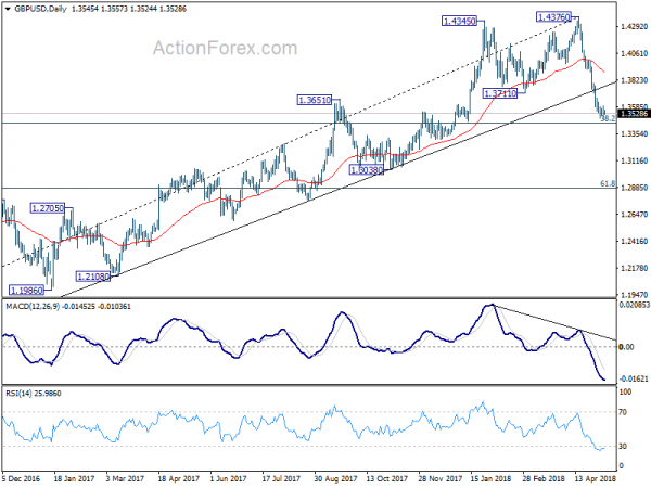 GBP/USD Daily Chart