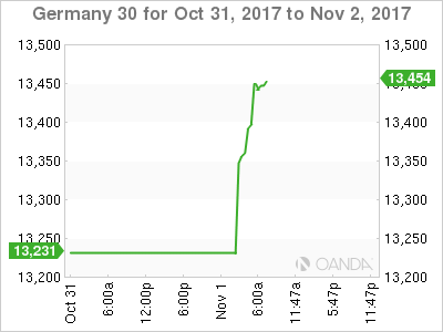 Germany 30 Chart