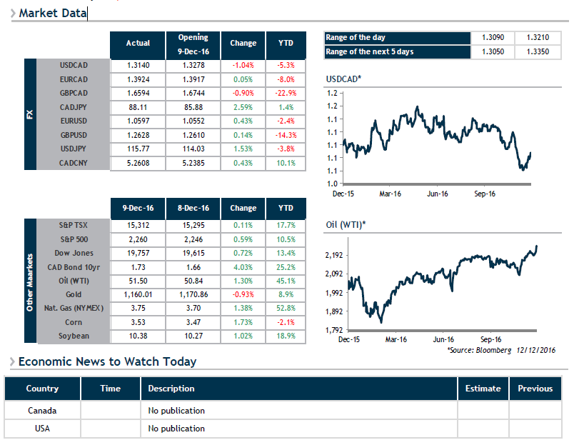 Market Data