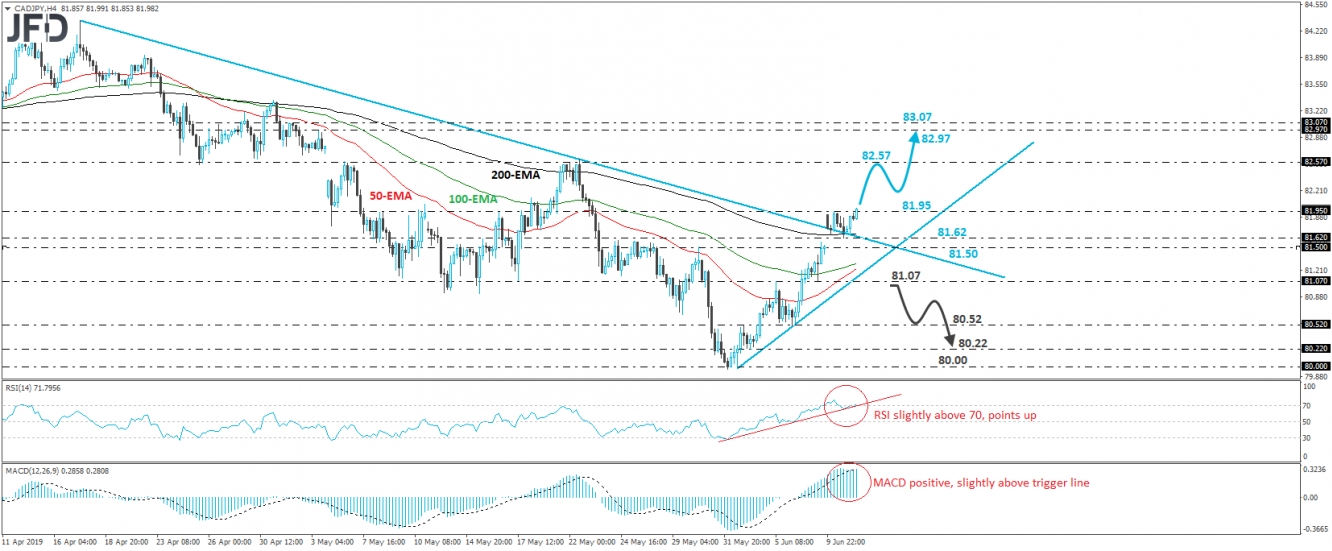 CAD/JPY