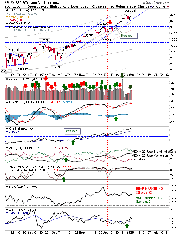 SPX Daily Chart