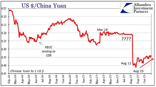 US China Yuan