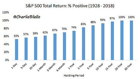 S&P 500 Total Return