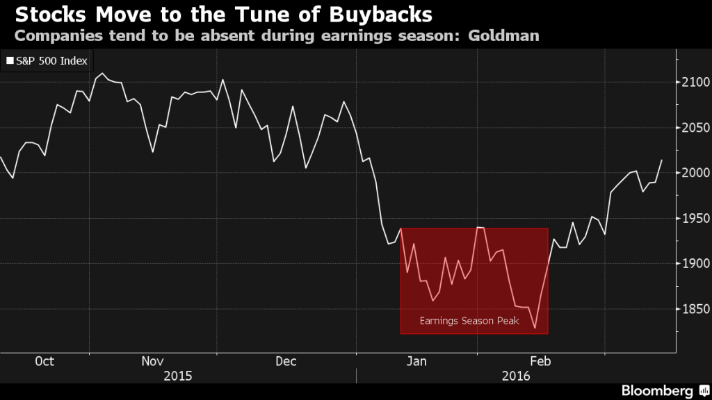 4-Buyback Pause
