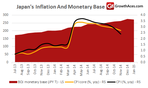 Japan's Inflation And Monetary Base