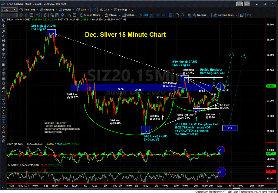 December Silver 15 Minute Chart