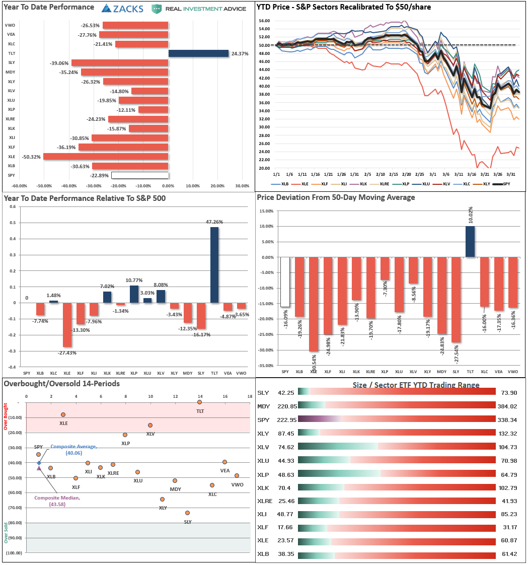 Sector Market Relative Peformance