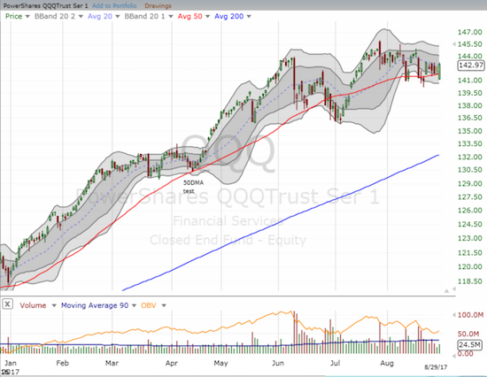 QQQ Chart