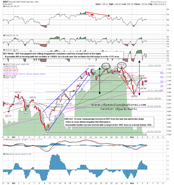 The Russell 2000: 60 Minute