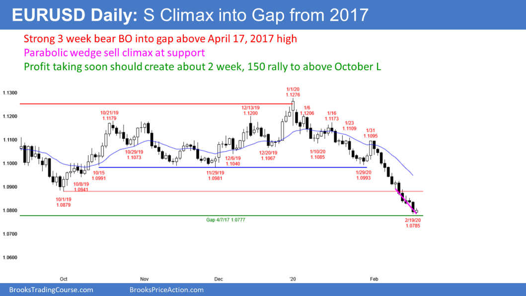 EUR/USD