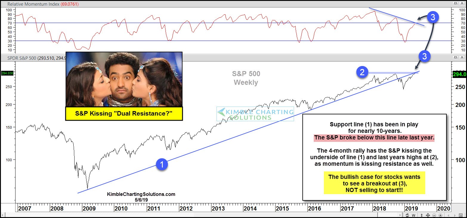 SPDR S&P500