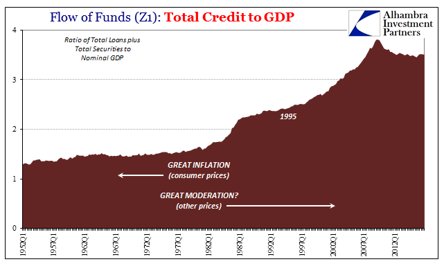 Z1 Credit To GDP