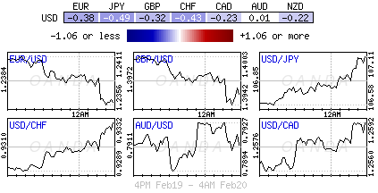 Forex heatmap