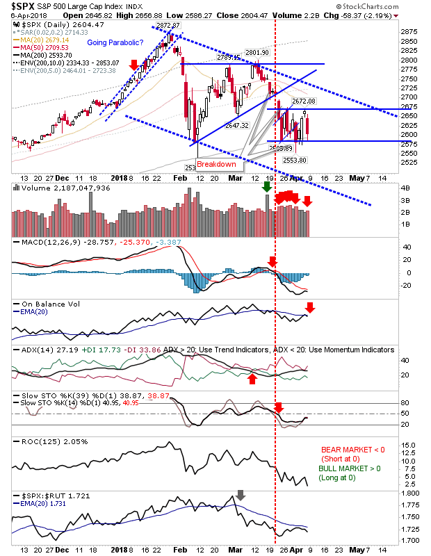 SPX Daily Chart