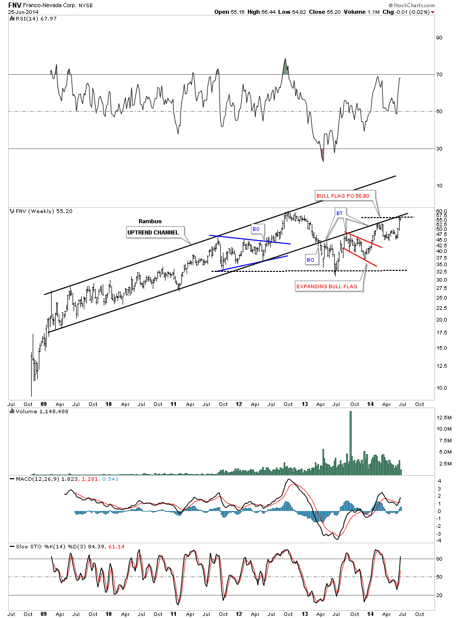 FNV Weekly