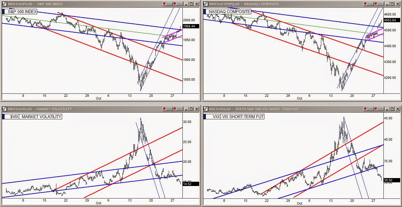 S&P 500 / Nasdaq / VIX