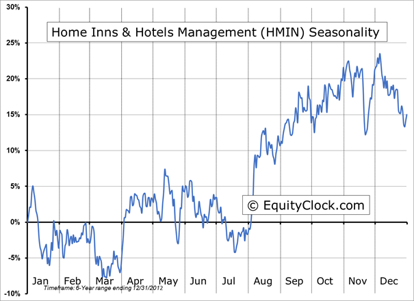 Home Inns & Hotels Management