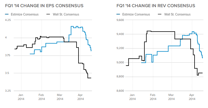 GS: FQ1 14 Changes