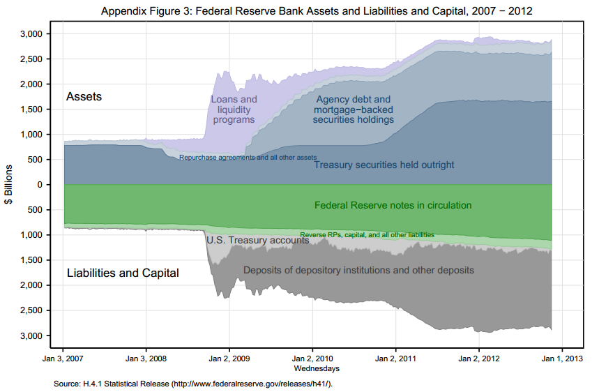 Federal Reserve Bank