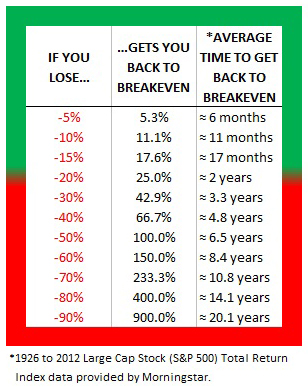 Bear-Market-Math1