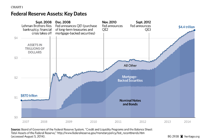 Fed-Held Assets