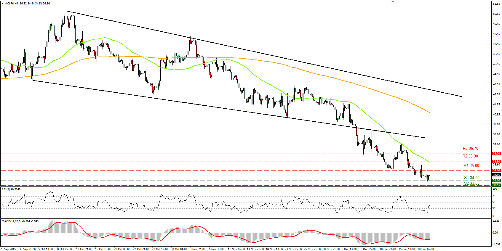 WTI Chart