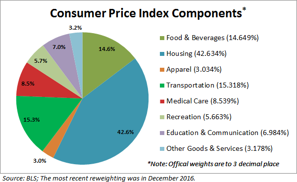 CPI Components